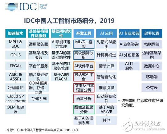 中国的人工智能市场目前的市场格局是怎么样的,第2张