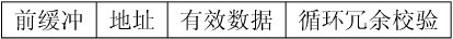 基于S3C2440的nRF2401驱动设计,数据包格式,第2张