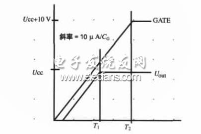 LTC4350自主均流法研究,第4张 LTC4350自主均流法研究,图2 接通电源时GATE引脚电压,第4张