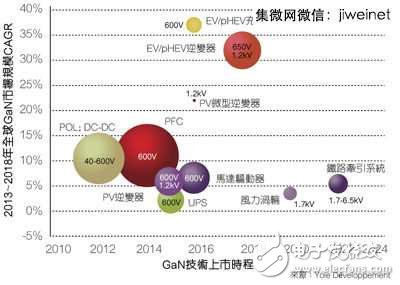 高效率低能耗，SiCGaN元件掀功率半导体革命热潮,高效率低能耗，SiC/GaN元件掀功率半导体革命热潮,第3张
