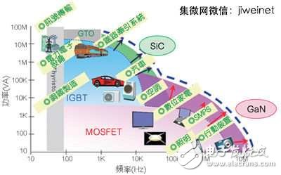 高效率低能耗，SiCGaN元件掀功率半导体革命热潮,高效率低能耗，SiC/GaN元件掀功率半导体革命热潮,第4张