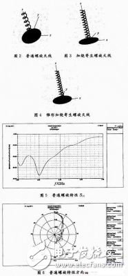 无线局域网中三种应用在5 GHz频段的轴向模螺旋天线,第5张