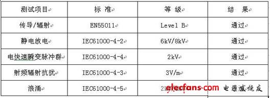 AC-DC医疗电源的选用标准,第5张
