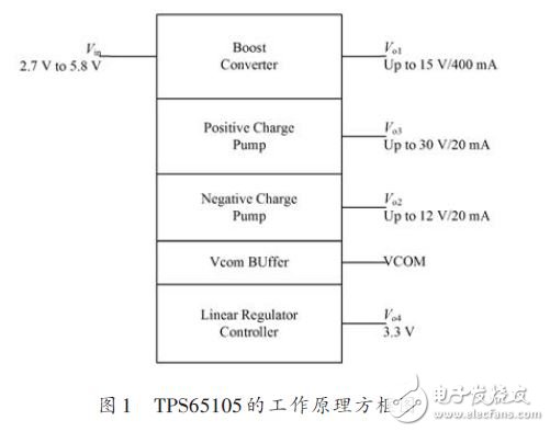 基于TPS65105的TFT-LCD电源设计方案,第2张 基于TPS65105的TFT-LCD电源设计方案,TPS65105的工作原理方框图,第2张