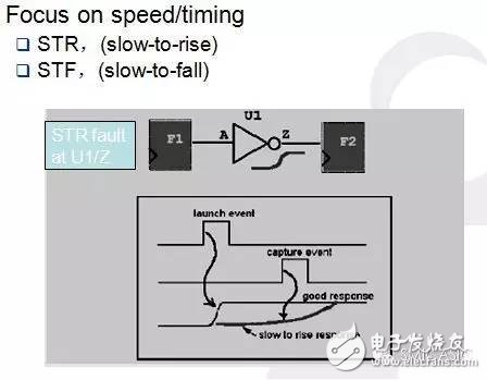 一文读懂DCAC SCAN测试技术,一文读懂DC/AC SCAN测试技术,第3张