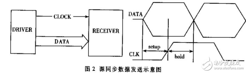 解析高速PCB设计中的时序分析及仿真策略,第3张