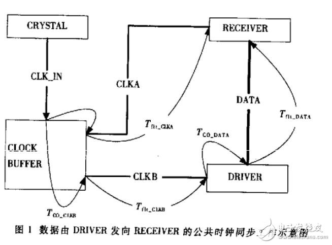 解析高速PCB设计中的时序分析及仿真策略,第2张