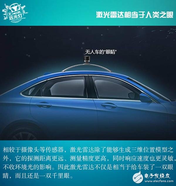 激光雷达决定自动驾驶的发展,激光雷达决定自动驾驶的发展,第3张
