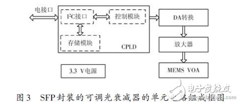 基于SFP封装的数字可调光衰减器设计,第4张 基于SFP封装的数字可调光衰减器设计,SFP,第4张