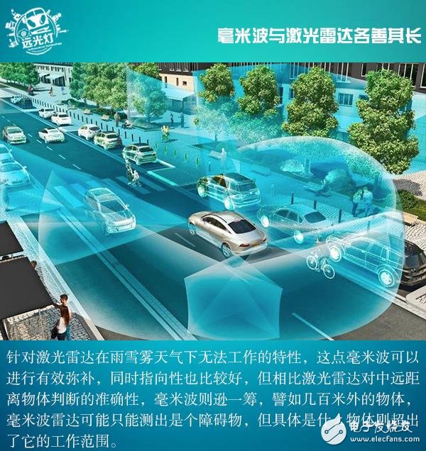 激光雷达决定自动驾驶的发展,激光雷达决定自动驾驶的发展,第5张