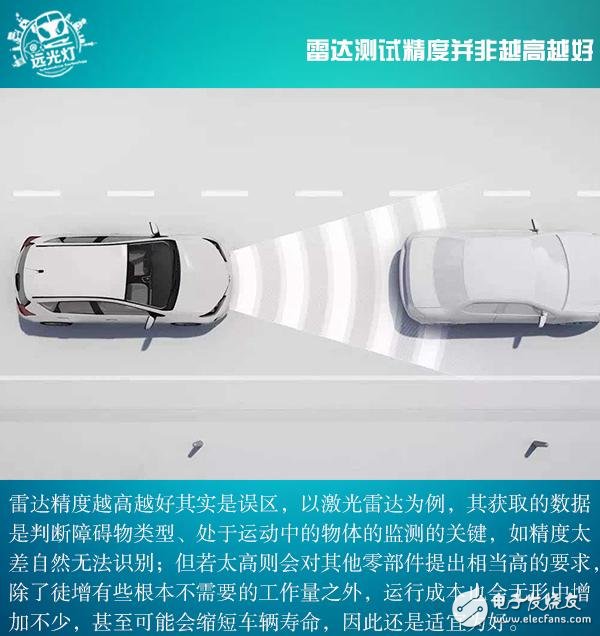 激光雷达决定自动驾驶的发展,激光雷达决定自动驾驶的发展,第6张