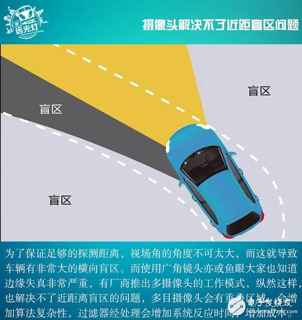 激光雷达决定自动驾驶的发展,激光雷达决定自动驾驶的发展,第7张