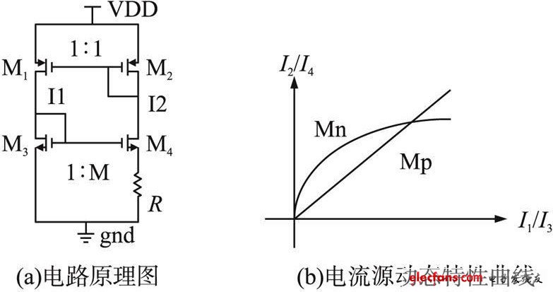 电流模式控制DCDC转换器中的电流检测电路设计,图1 具有反馈控制的电流源的原理图,第2张