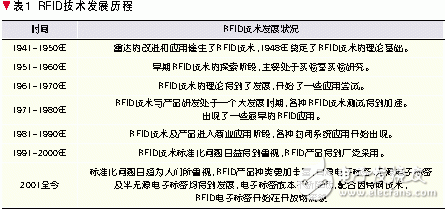 RFID的技术发展与ISOIEC RFID国际标准化状况分析,第3张