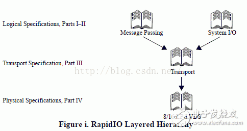 交换互联协议之概述详解,交换互联协议之概述构架详解,第2张