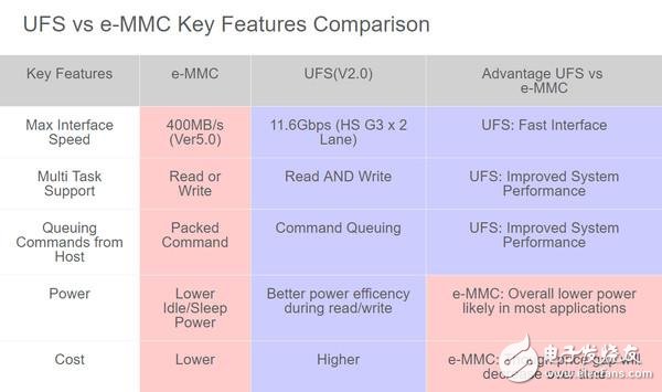 三星有望超越Intel?成为全球最大的半导体厂商,第2张 三星有望超越Intel?成为全球最大的半导体厂商,三星有望超越Intel?成为全球最大的半导体厂商,第2张