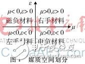 一款工作在1.575 GHz的单频天线设计,一种加载两个超材料结构单元的卫星导航天线的设计,第2张