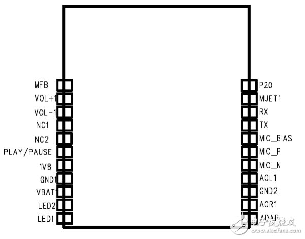 主流蓝牙BLE控制芯片详解（3）：创杰 IS1685S,IS1685S,第2张