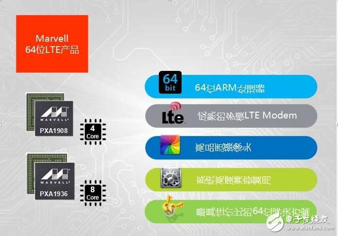 4G芯片市场拼的都是哪些卖点？,4G芯片,第2张