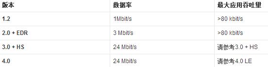 详细盘点无线通信模块技术及重点厂商,无线通信模块有哪些,第2张
