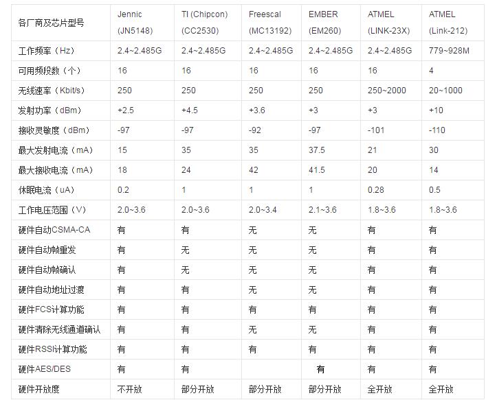 详细盘点无线通信模块技术及重点厂商,无线通信模块有哪些,第3张