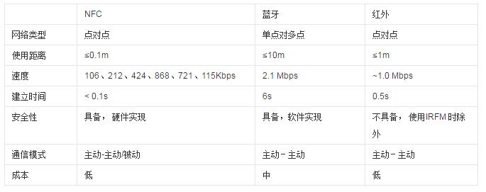 详细盘点无线通信模块技术及重点厂商,无线通信模块有哪些,第5张