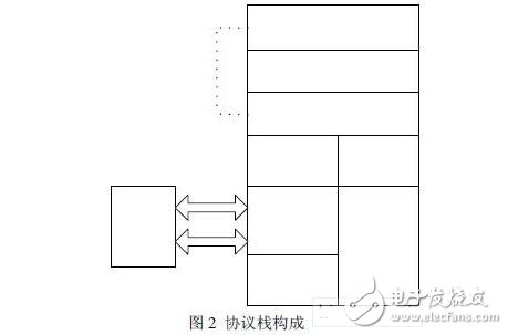无线通信模块设计技巧与实际案例应用(蓝牙),第3张 无线通信模块设计技巧与实际案例应用(蓝牙),无线通信模块设计技巧,第3张