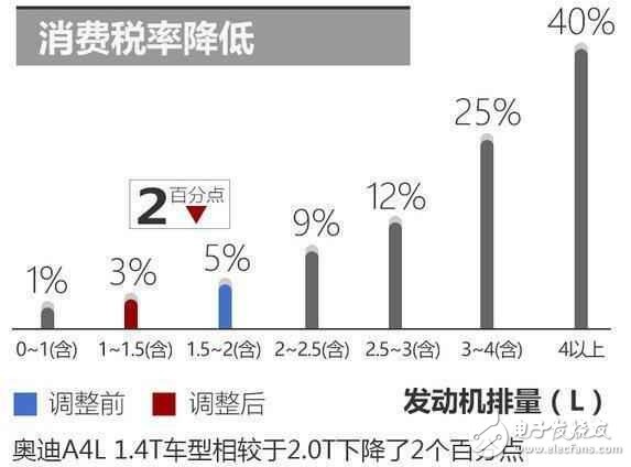 奥迪A4L将增1.4T车型,售价大幅降低,圆你豪车梦!,第2张 奥迪A4L将增1.4T车型,售价大幅降低,圆你豪车梦!,1715185-1F2231A622N1.jpg,第2张