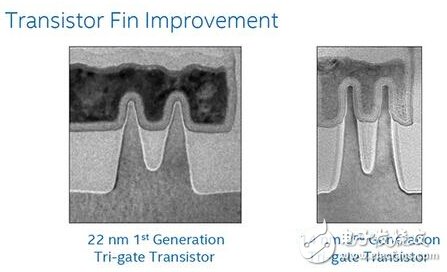14nm FinFET的决斗，IBM死磕英特尔,FinFET,第2张