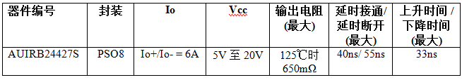 IR推出坚固车用双低侧驱动IC适合开关电源应用,器件规格IR,第2张
