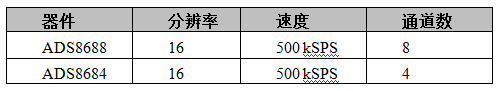 最新高电压SAR ADC为多通道工业应用实现高总体系统精度,TI供货与封装,第2张