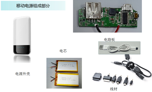 挑选移动电源必看的移动电源购买指引,移动电源产品的组成,第2张
