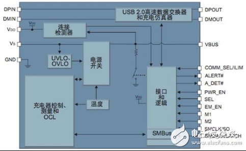 大联大品佳集团推出基于Microchip产品的车载USB快速充电解决方案,大联大品佳集团推出基于Microchip产品的车载USB快速充电解决方案,第2张