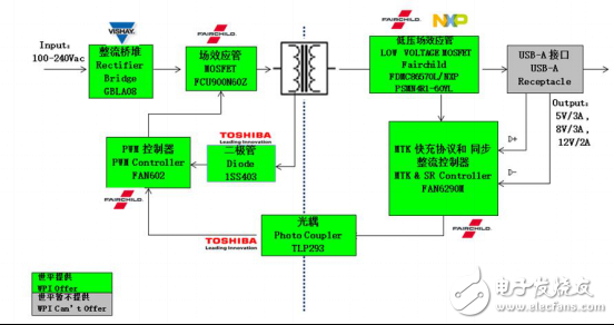 大联大世平集团推出支持QC3.0 & MediaTek协议的快速充电解决方案,大联大世平集团推出支持QC3.0 & MediaTek协议的快速充电解决方案,第2张