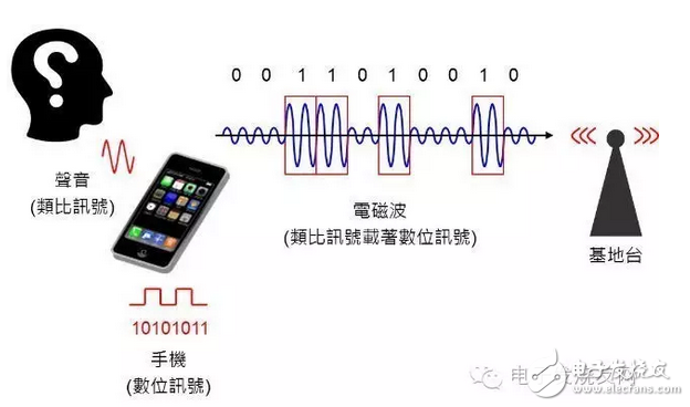 通讯系统中那些必不可少的技术盘点,第2张 通讯系统中那些必不可少的技术盘点,通讯系统中那些必不可少的技术盘点,第2张