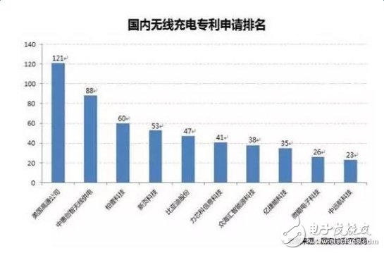 有“芯”，无线充电才会有未来！,有“芯”，无线充电才会有未来！,第3张
