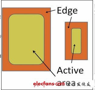 为你的应用选择合适的高压MOSFET,第2张