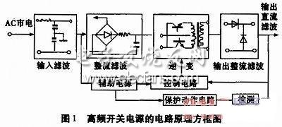 高频开关电源在微波站的应用,第2张