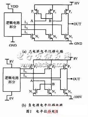基于SOI高压集成技术的电平位移电路设计,第2张
