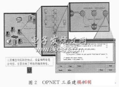 基于OPNET的RFID系统信道研究,第3张