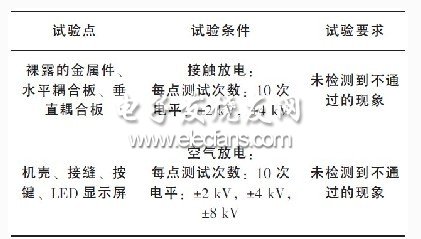 静电放电抗扰度对手机的影响,第2张