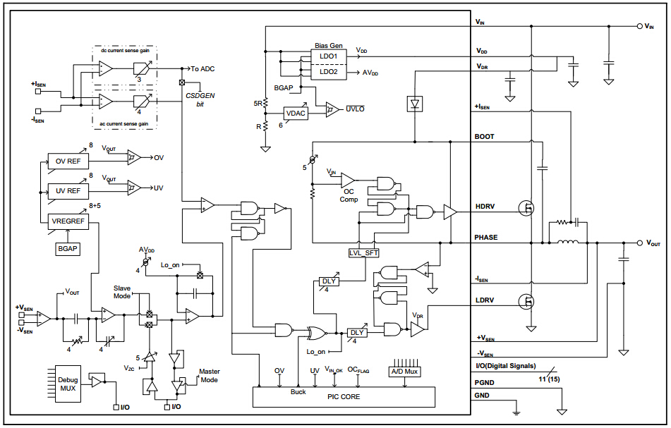 Microchip复合型电源转换方案：模拟与数字共存,Microchip复合型电源转换方案：模拟与数字共存,第2张