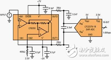 确保在信号最大时利用该 ADC 的整个满标度范围,第2张