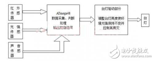 DIY一款节能护眼的智能台灯，打造温馨家园,DIY一款节能护眼的智能台灯，打造温馨家园,第3张