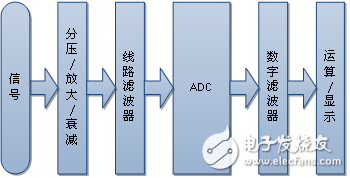 电子设计中的滤波器原理与应用,第2张 电子设计中的滤波器原理与应用,电子设计中的滤波器原理与应用,第2张