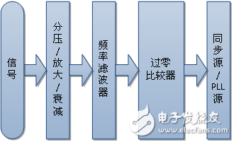 电子设计中的滤波器原理与应用,第3张 电子设计中的滤波器原理与应用,电子设计中的滤波器原理与应用,第3张
