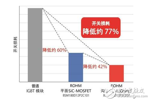不断发展的ROHM最新功率元器件,不断发展的ROHM最新功率元器件,第7张