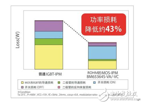 不断发展的ROHM最新功率元器件,不断发展的ROHM最新功率元器件,第9张