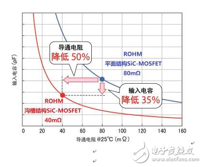 不断发展的ROHM最新功率元器件,不断发展的ROHM最新功率元器件,第5张