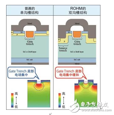 不断发展的ROHM最新功率元器件,不断发展的ROHM最新功率元器件,第6张